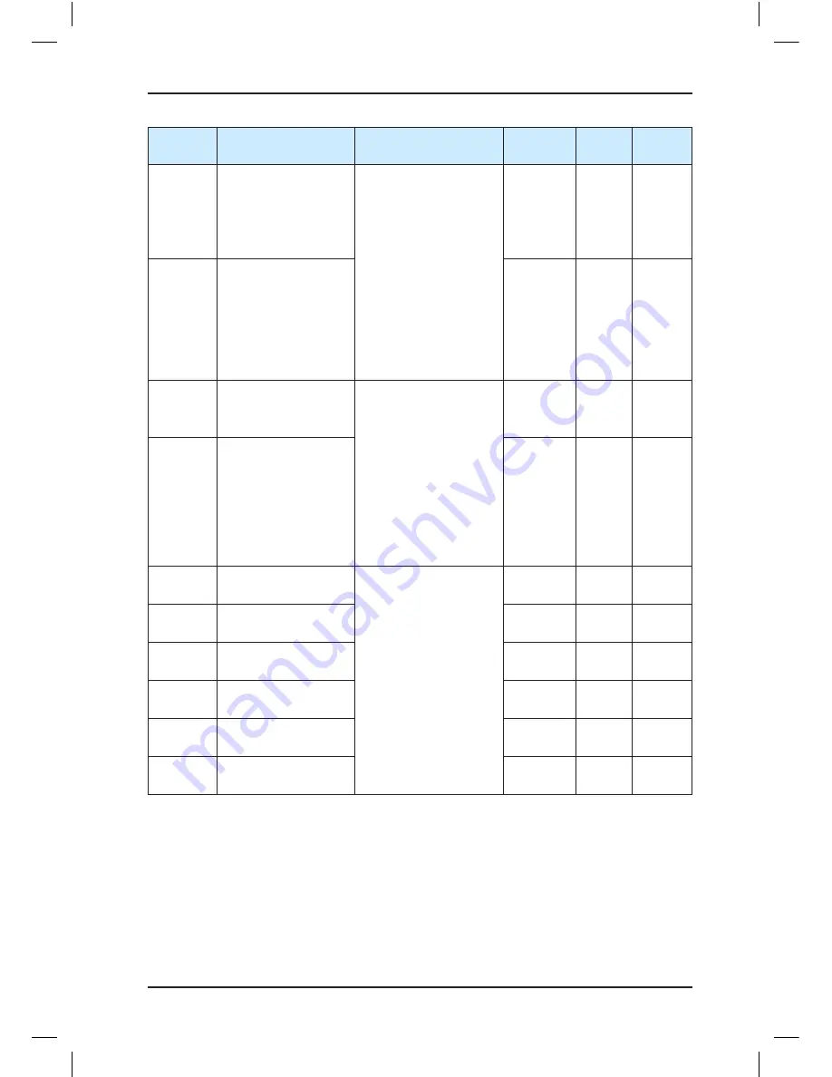 Suzhou MONARCH Control Technology Co., Ltd. NICE3000 New User Manual Download Page 131