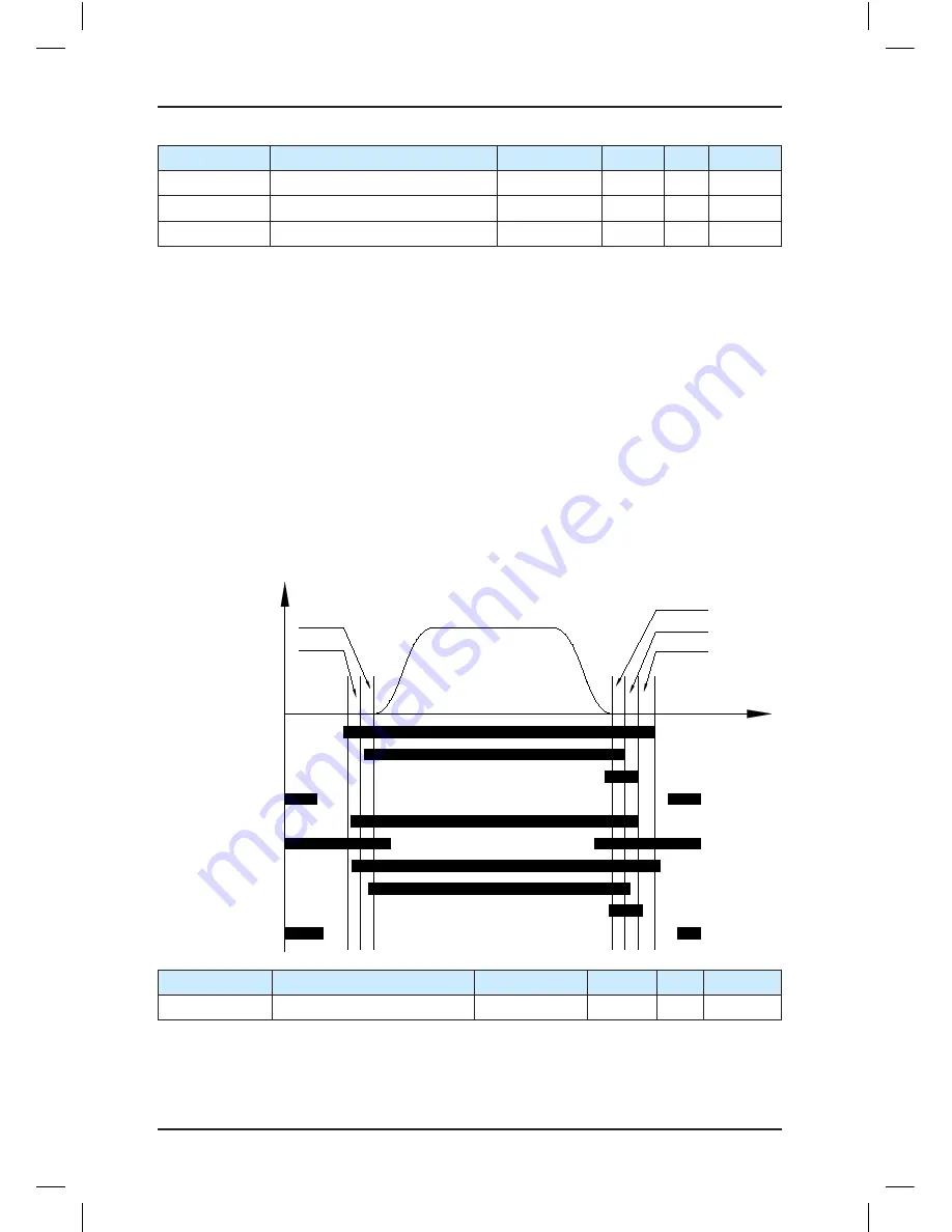 Suzhou MONARCH Control Technology Co., Ltd. NICE3000 New User Manual Download Page 148