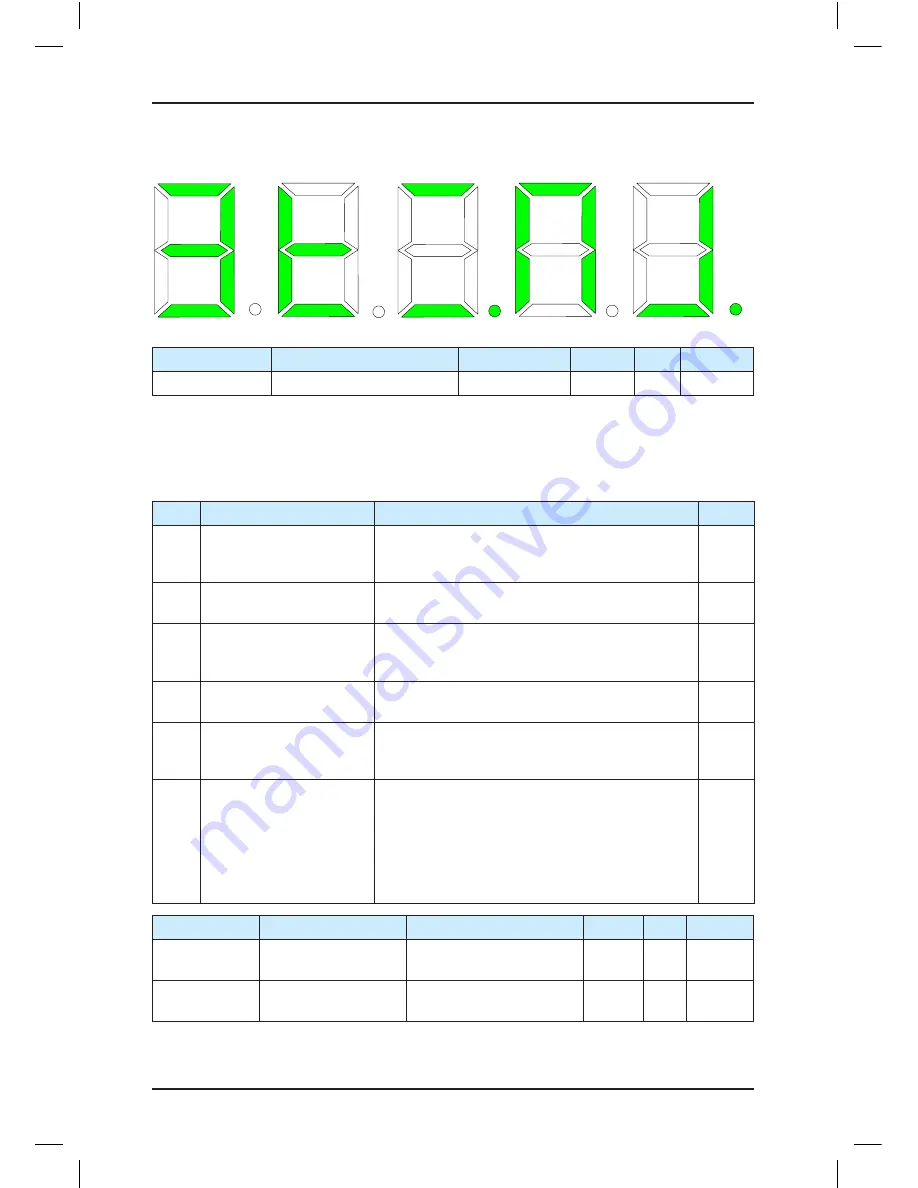 Suzhou MONARCH Control Technology Co., Ltd. NICE3000 New User Manual Download Page 158