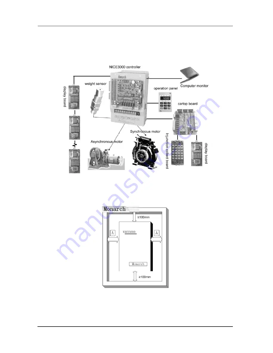 Suzhou Monarch Control Technology MCTC-CTB-A User Manual Download Page 70