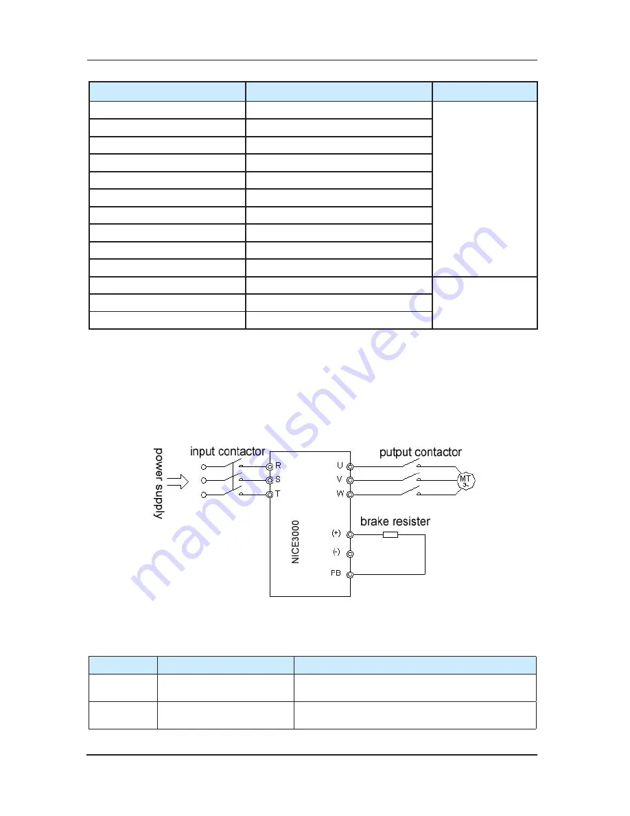 Suzhou Monarch Control Technology MCTC-CTB-A User Manual Download Page 72