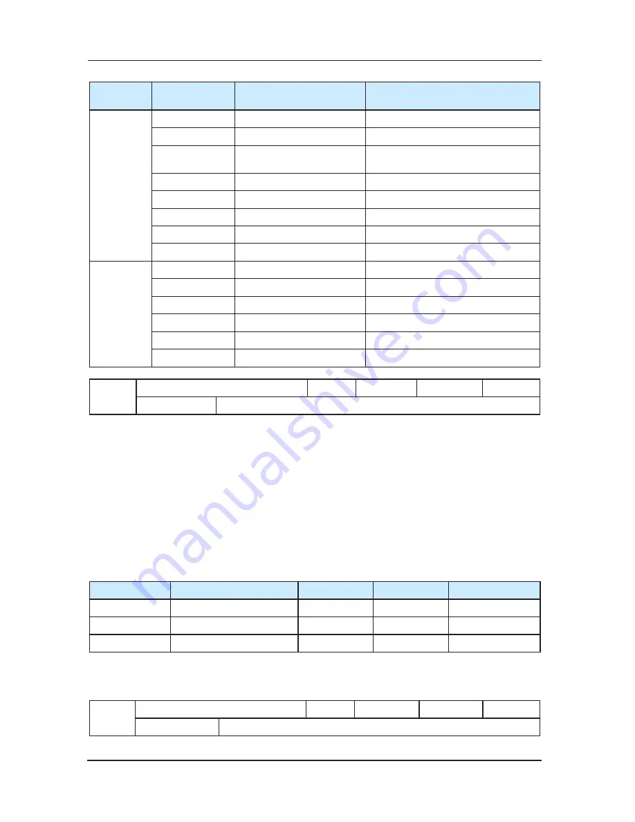 Suzhou Monarch Control Technology MCTC-CTB-A User Manual Download Page 128