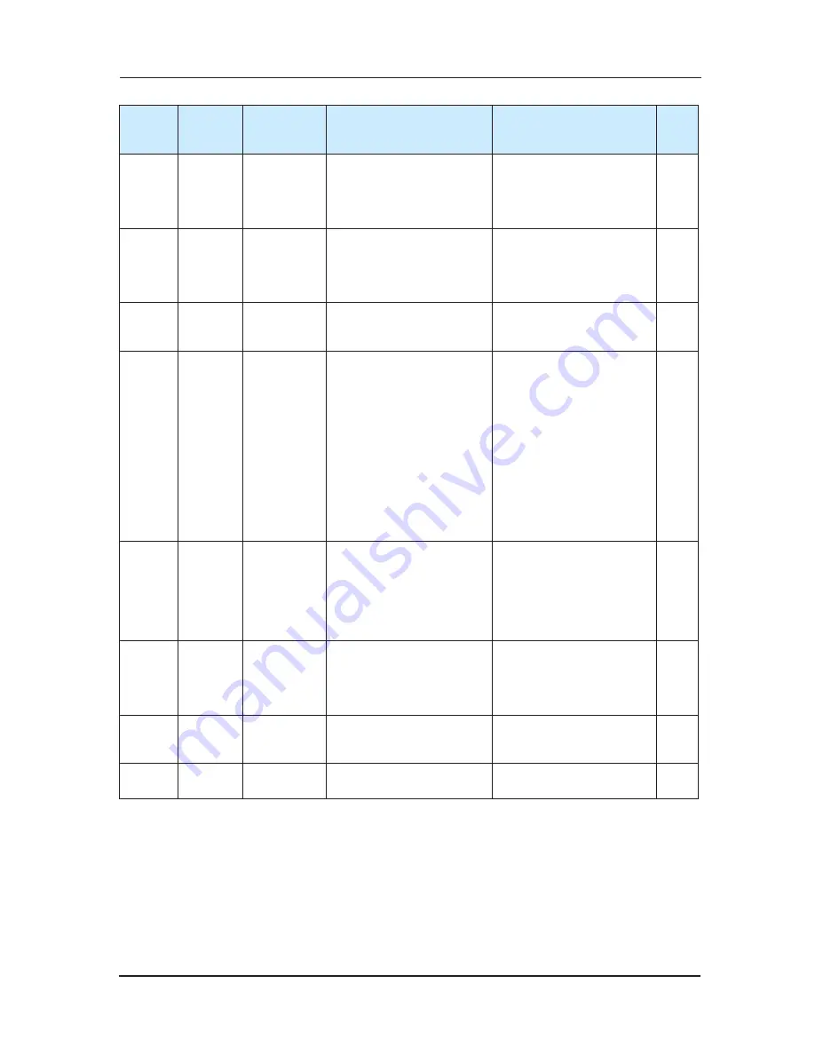 Suzhou Monarch Control Technology MCTC-CTB-A User Manual Download Page 177