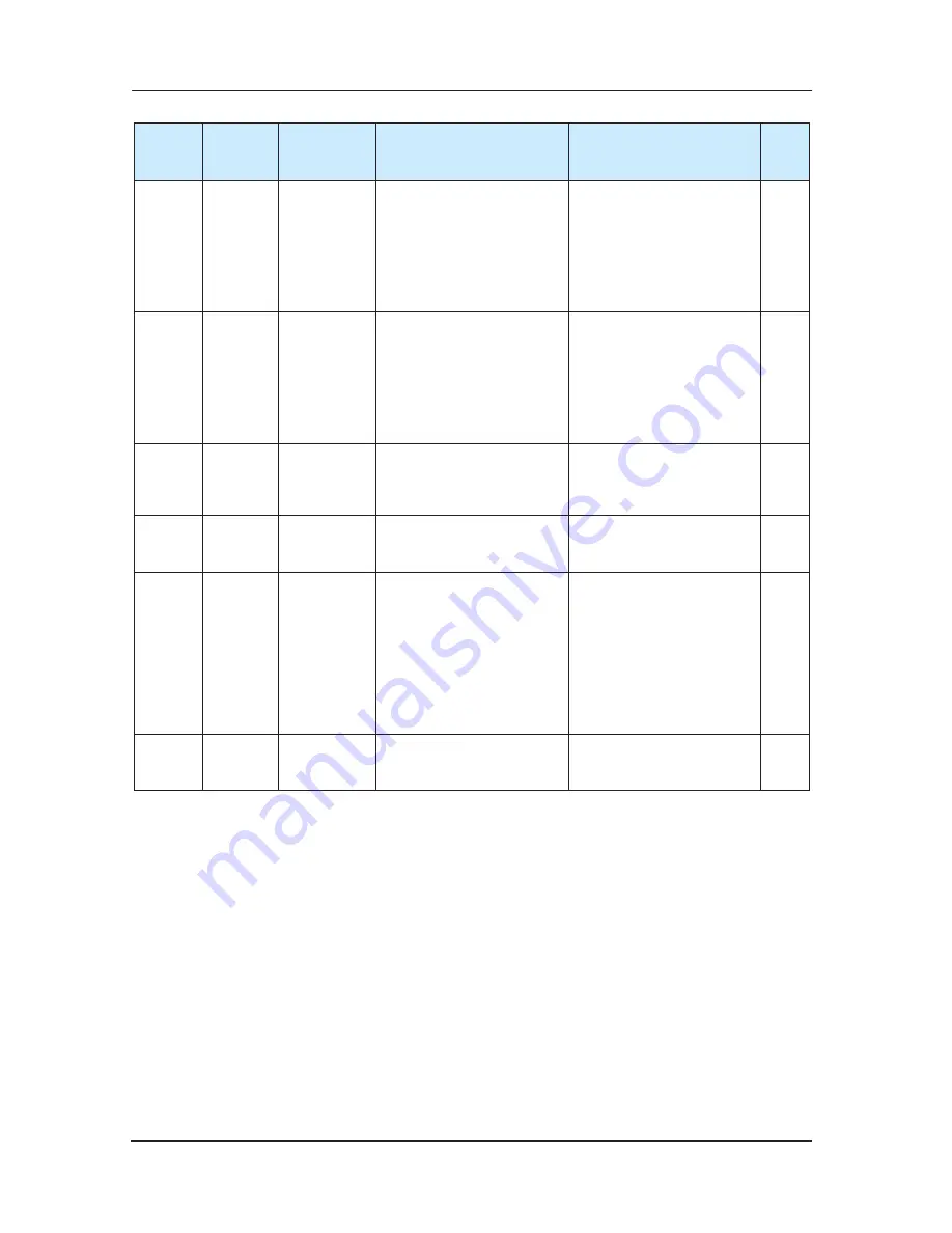 Suzhou Monarch Control Technology MCTC-CTB-A User Manual Download Page 182