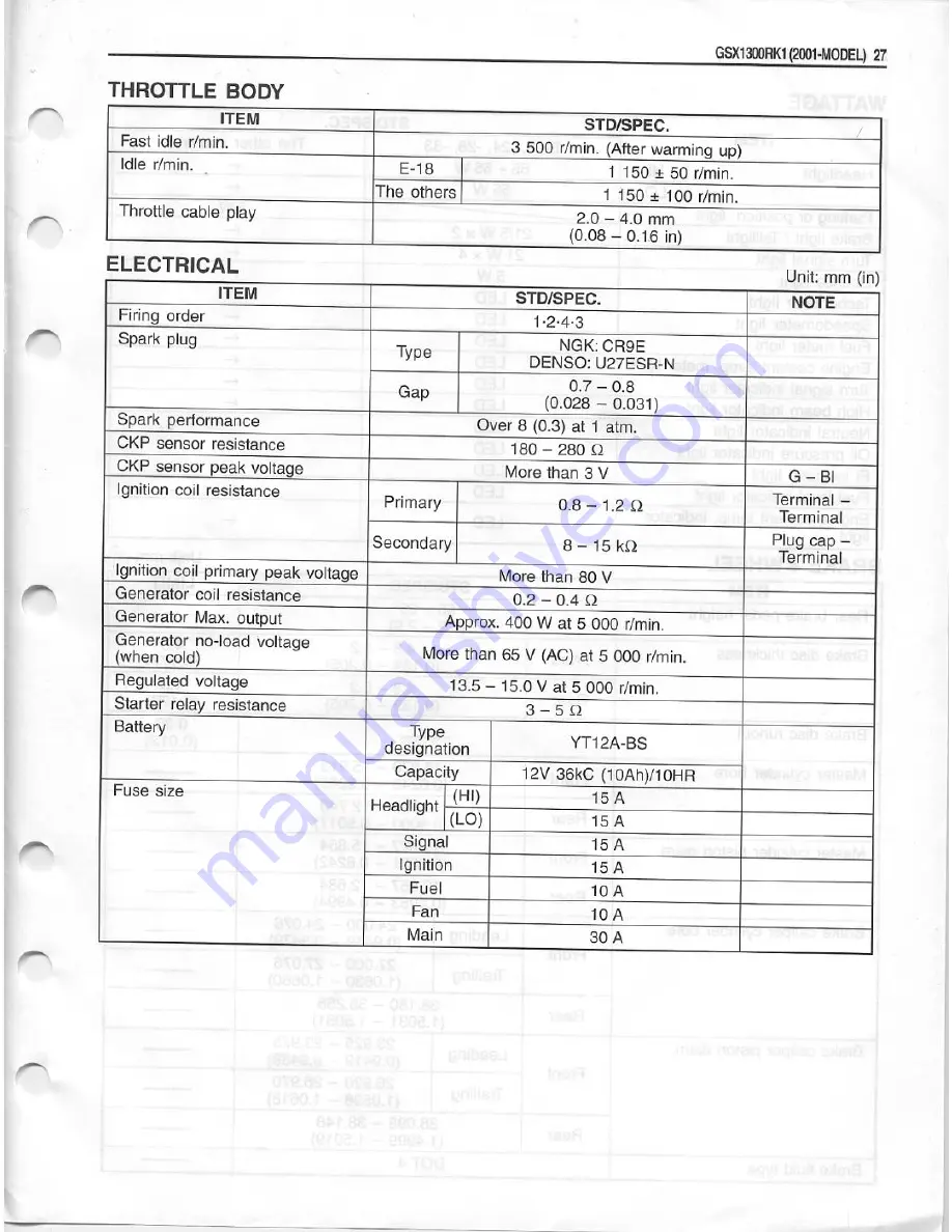 Suzuki 2001 GSX1300RK1 HAYABUSA Supplementary Service Manual Download Page 28