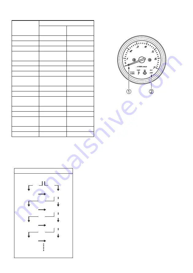 Suzuki DF115A Owner'S Manual Download Page 85