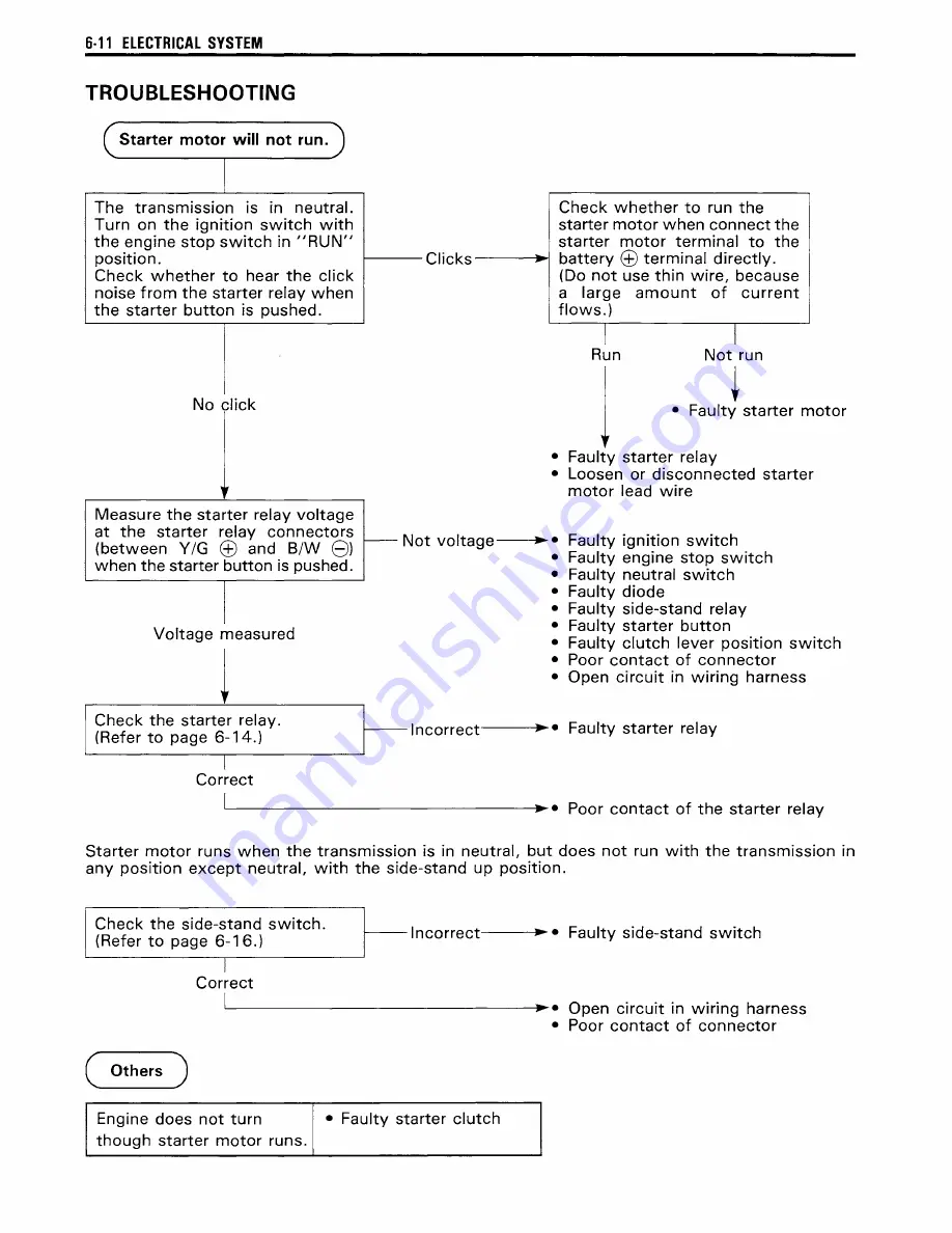 Suzuki DR650SE Shop Manual Download Page 182