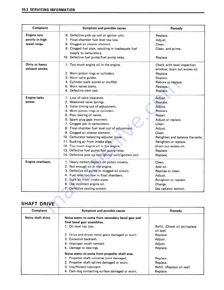 Suzuki Intruder VS700 Service Manual Download Page 244