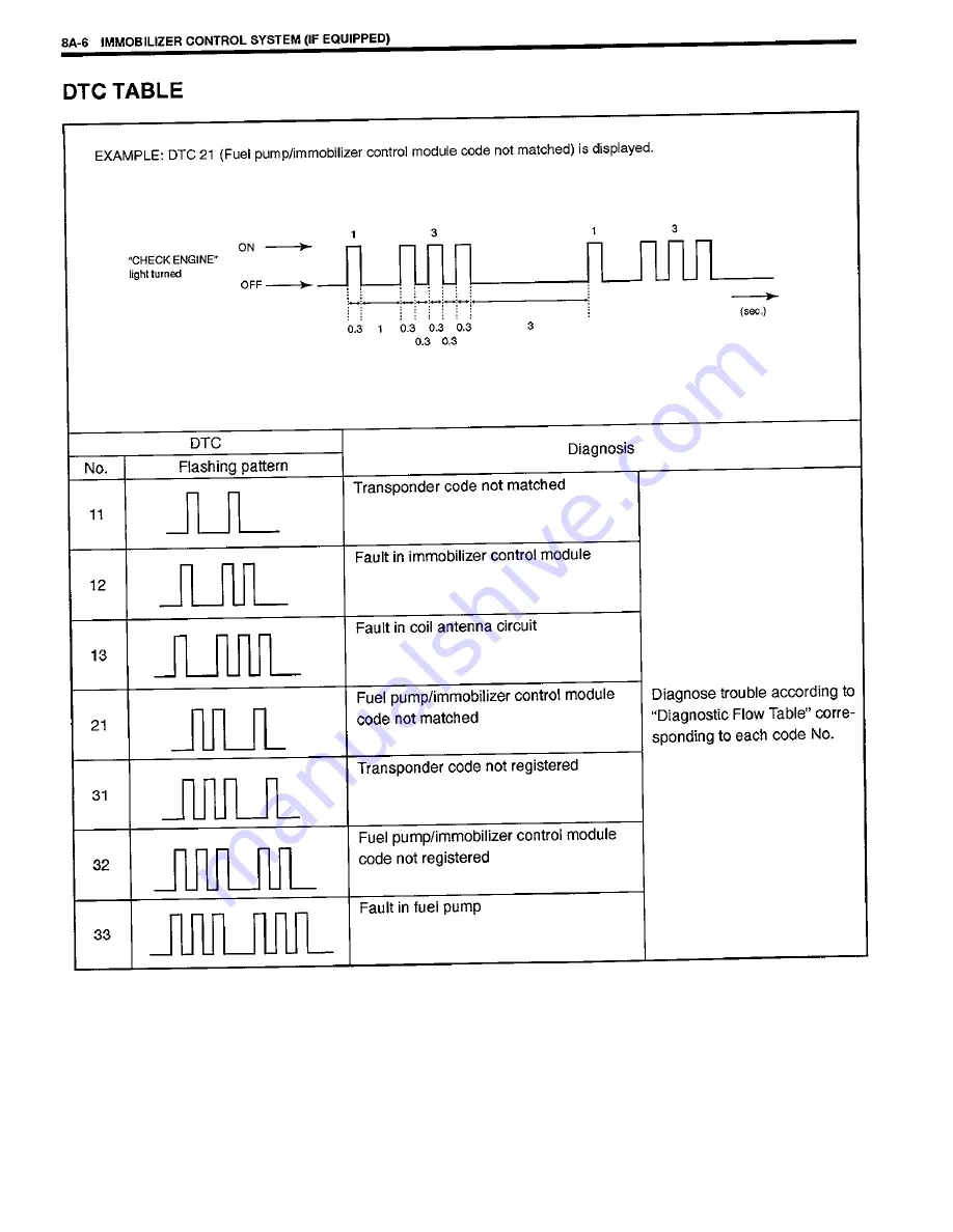 Suzuki SY419 Supplementary Service Manual Download Page 186