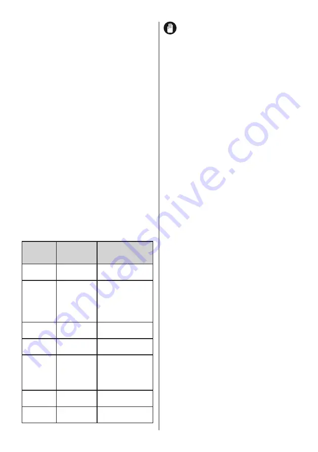 Svan SVF1886NFDX User Manual Download Page 54