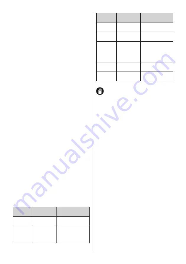 Svan SVF1886NFDX User Manual Download Page 84