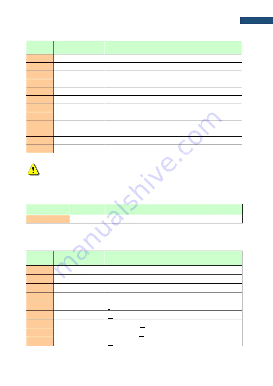 Svantek SV 104BIS User Manual Download Page 118