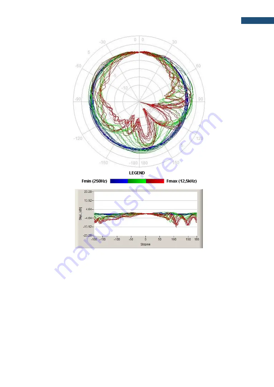 Svantek SV 104BIS User Manual Download Page 148