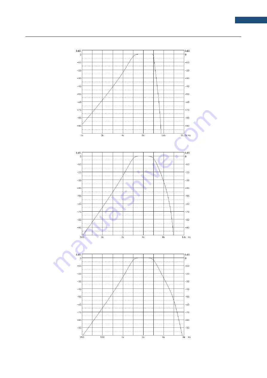 Svantek SV 104BIS User Manual Download Page 160