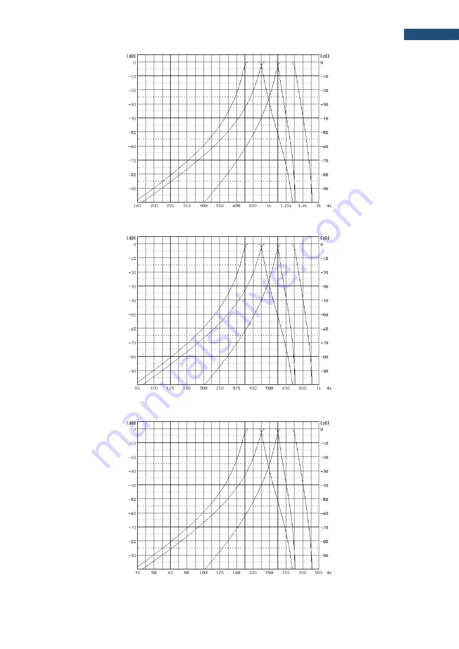 Svantek SV 104BIS User Manual Download Page 164