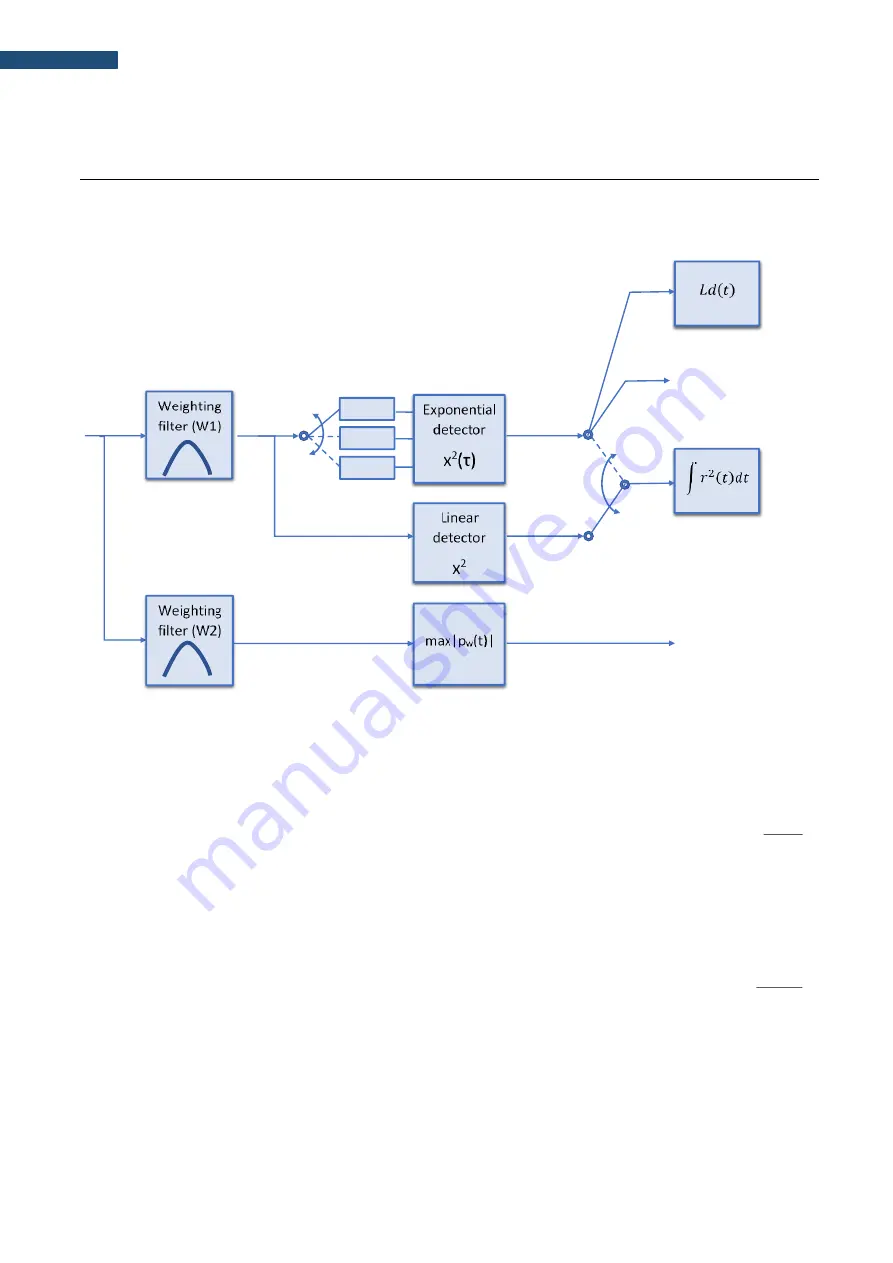 Svantek SV 104BIS User Manual Download Page 175