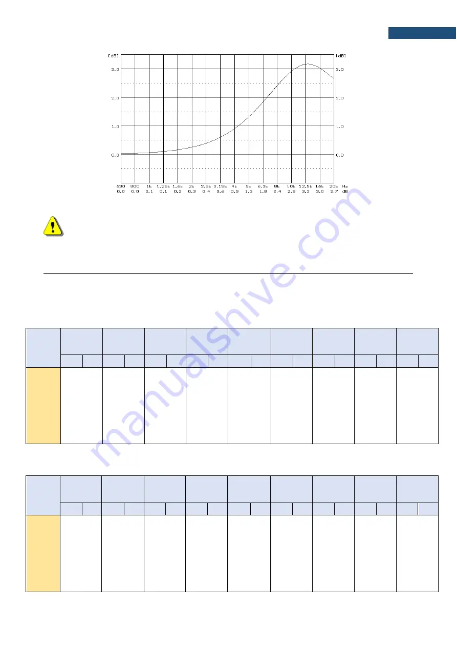 Svantek SV 971A User Manual Download Page 210