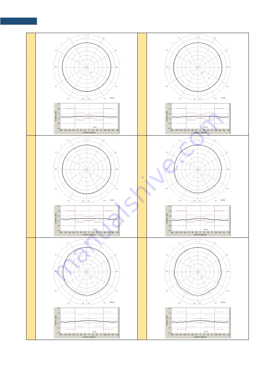 Svantek SV 971A User Manual Download Page 233