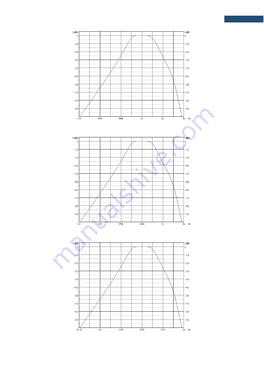 Svantek SV 971A User Manual Download Page 246