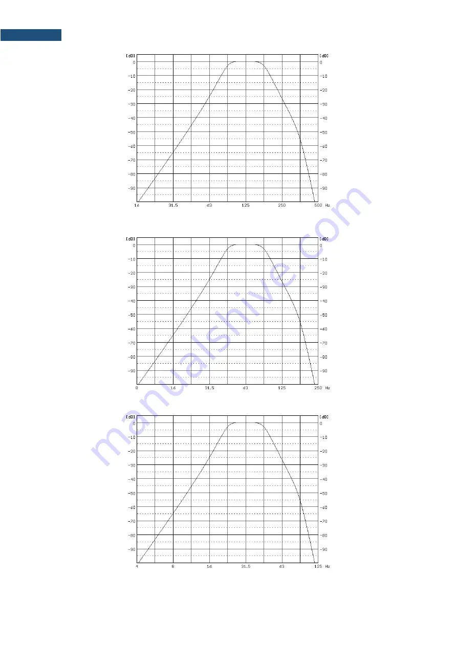 Svantek SV 971A User Manual Download Page 247