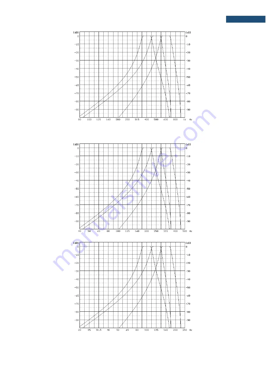 Svantek SV 971A User Manual Download Page 250