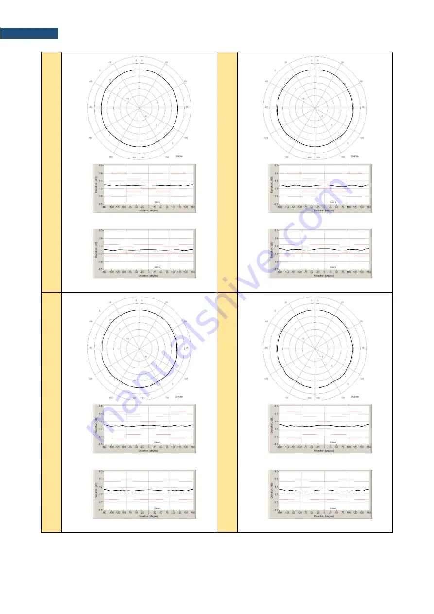 Svantek SV 971A User Manual Download Page 275