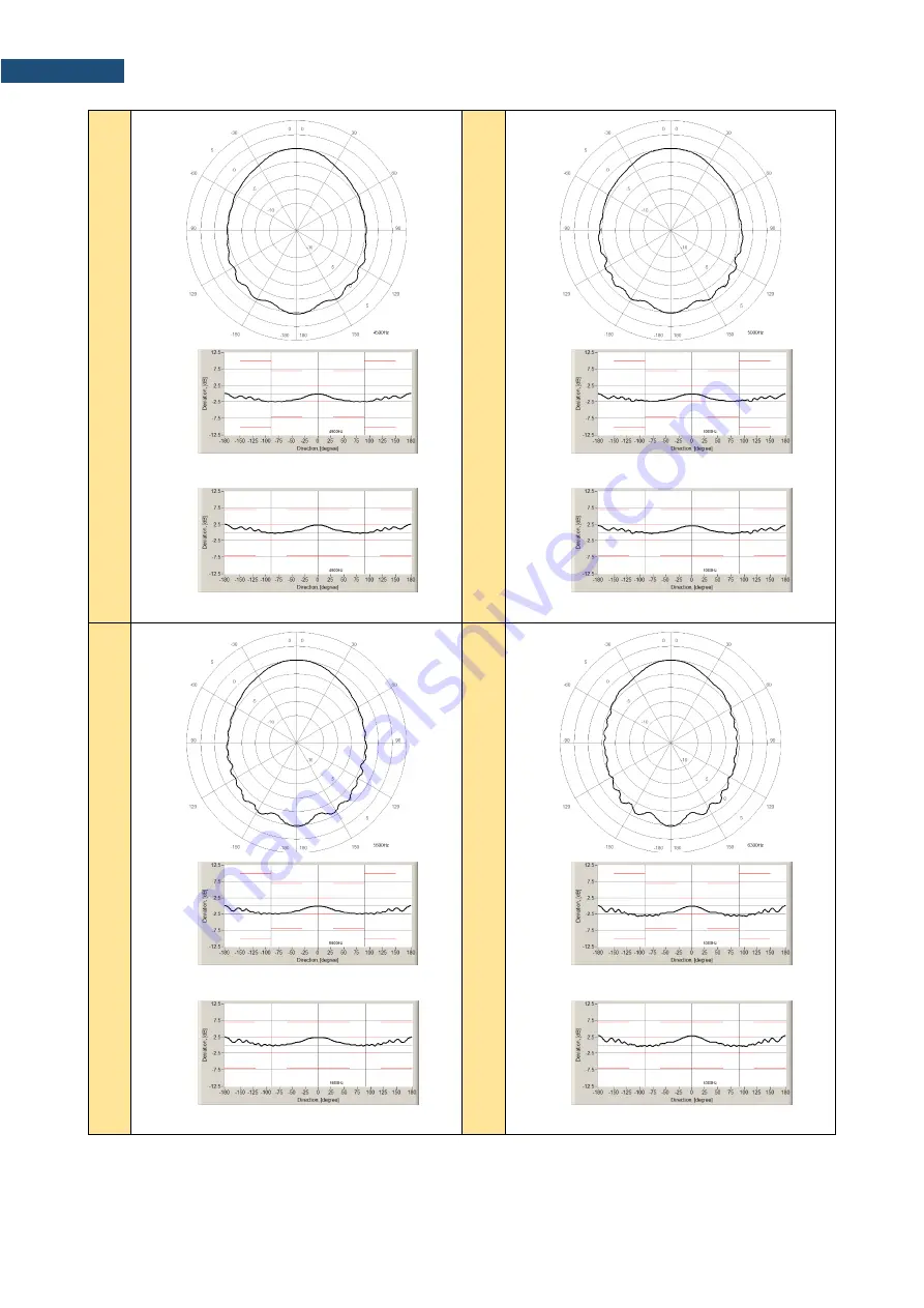 Svantek SV 971A User Manual Download Page 277