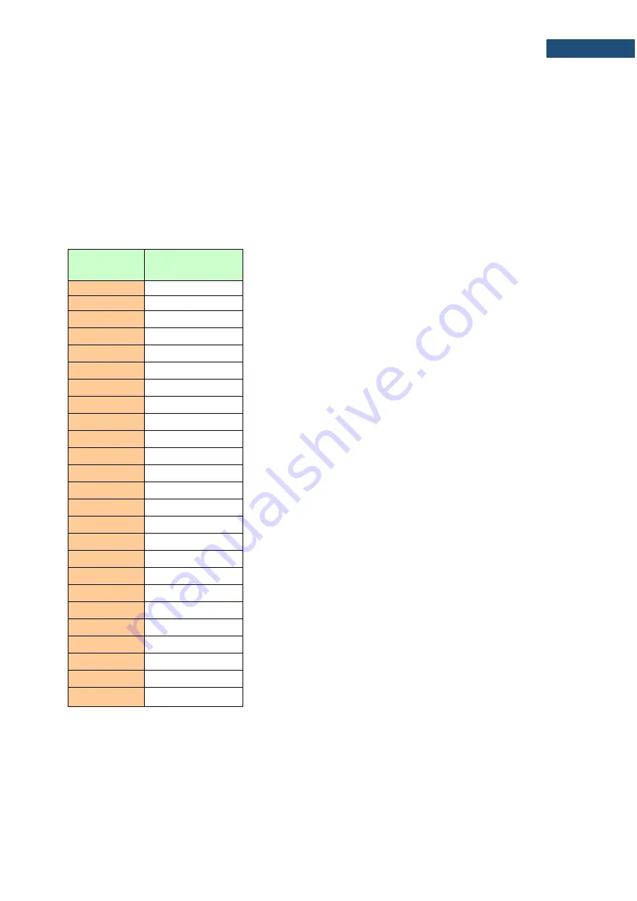 Svantek SV 973 User Manual Download Page 146