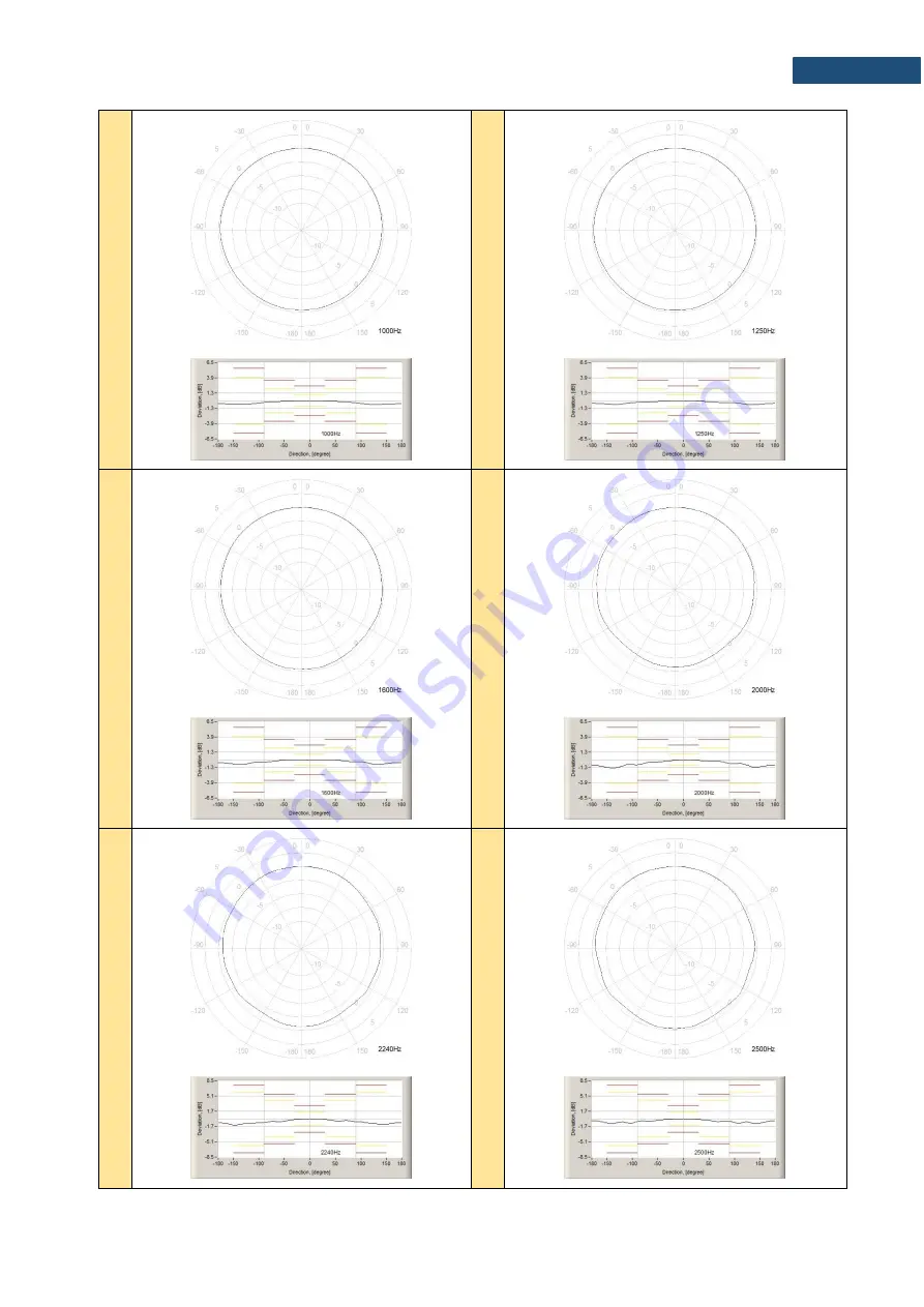 Svantek SV 973 User Manual Download Page 158