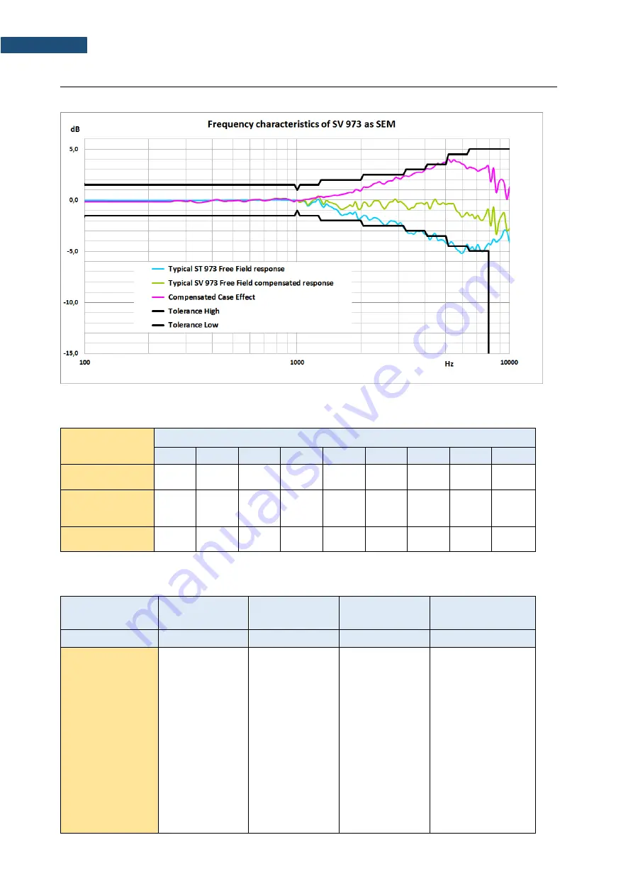 Svantek SV 973 User Manual Download Page 167