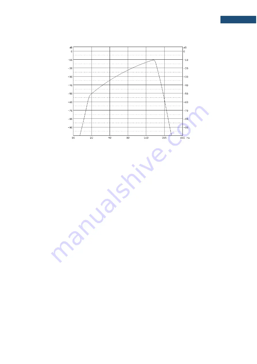 Svantek SV 973 User Manual Download Page 192