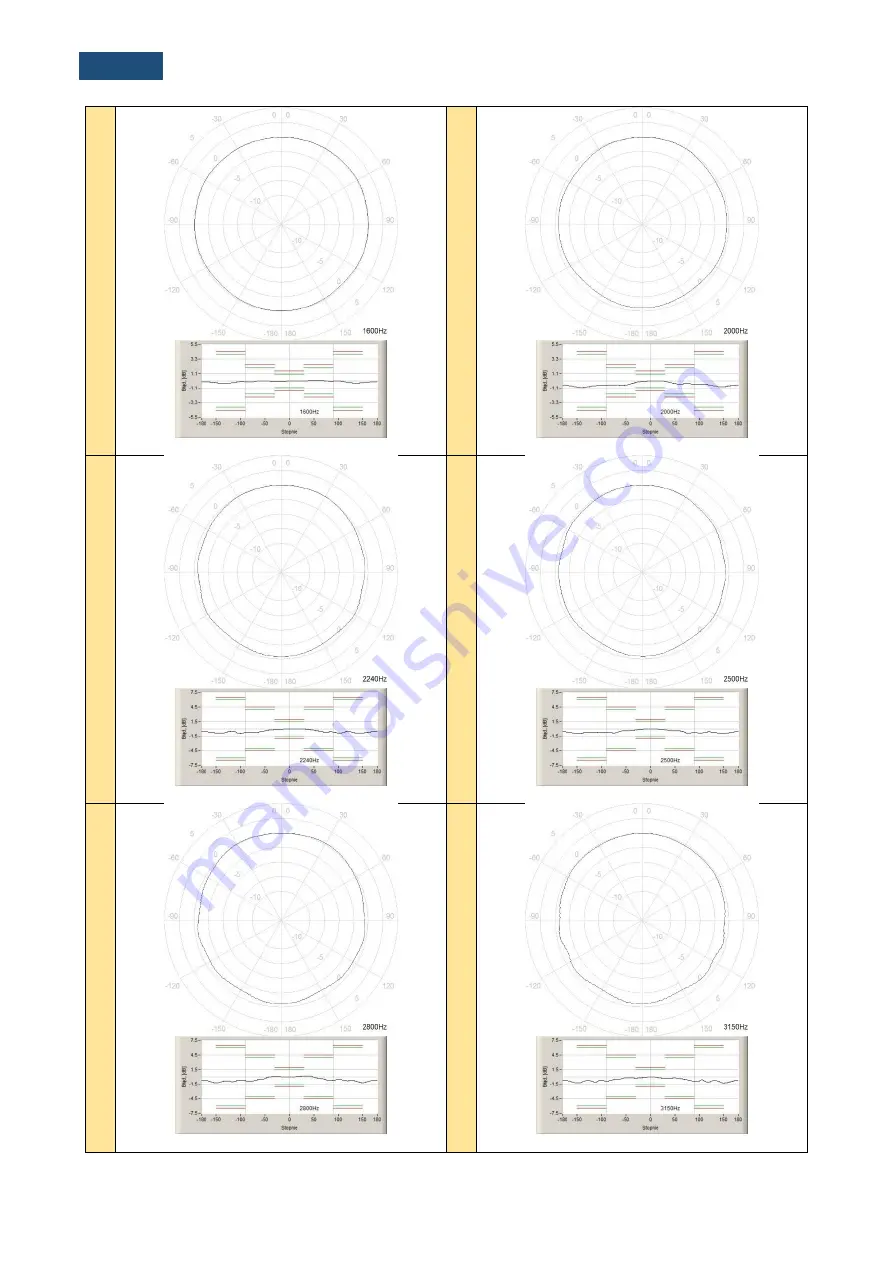 Svantek SVAN 971 User Manual Download Page 155