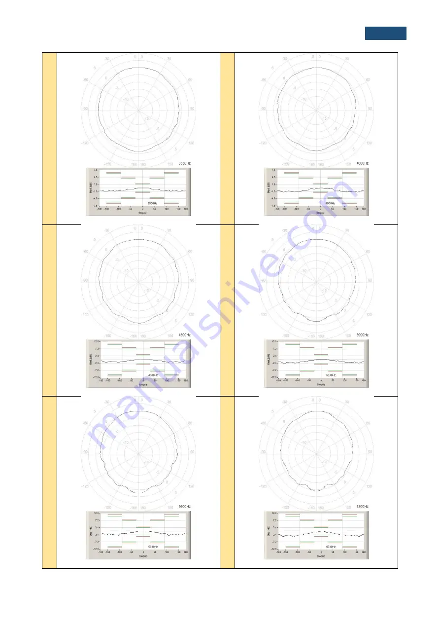 Svantek SVAN 971 User Manual Download Page 156