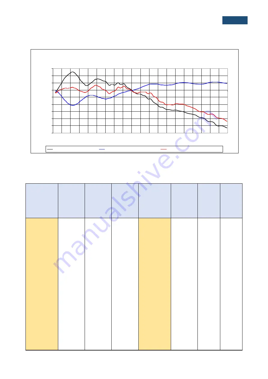 Svantek SVAN 971 User Manual Download Page 162