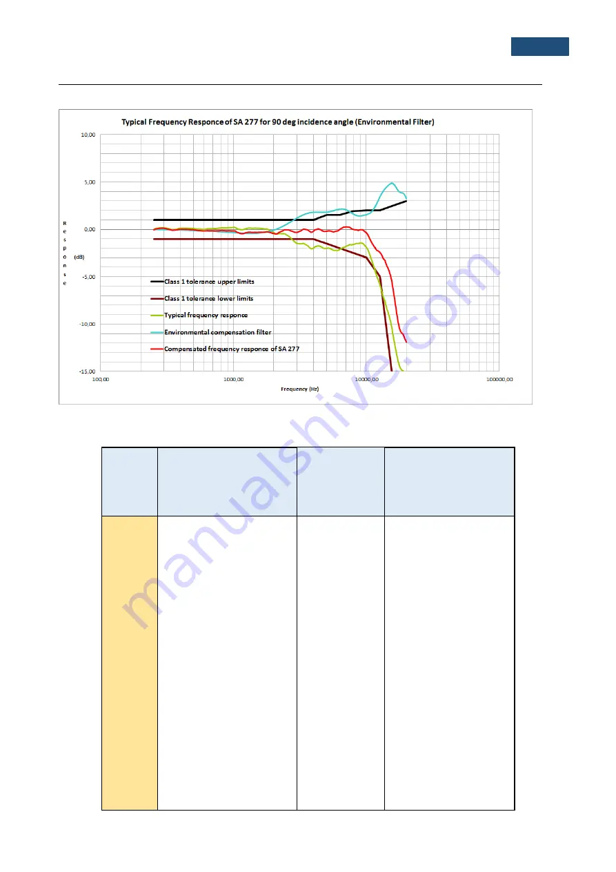 Svantek SVAN 971 User Manual Download Page 192