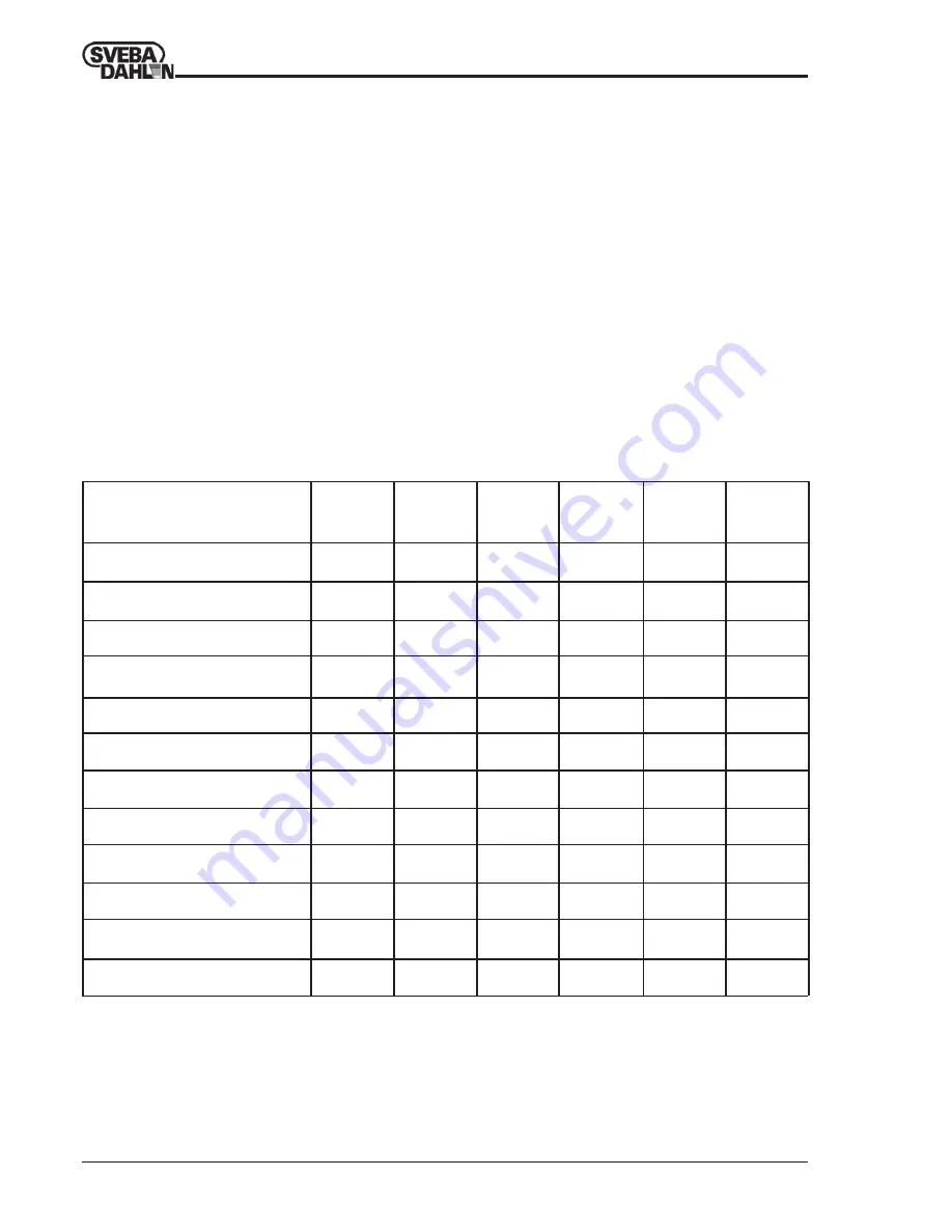 Sveba Dahlen AB Classic DC-1 Скачать руководство пользователя страница 8