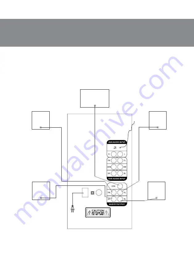 Sven HT-202 Operation Manual Download Page 7