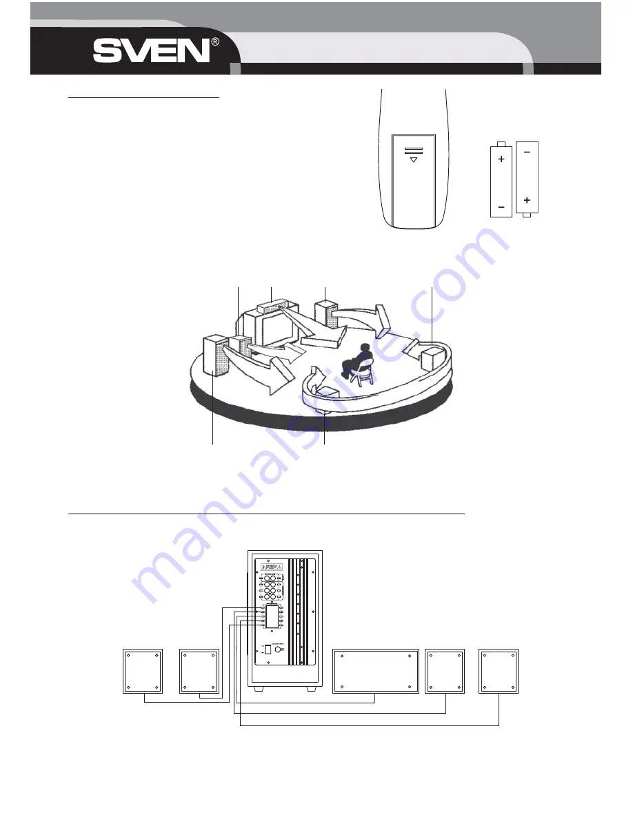 Sven HT-435 User Manual Download Page 6