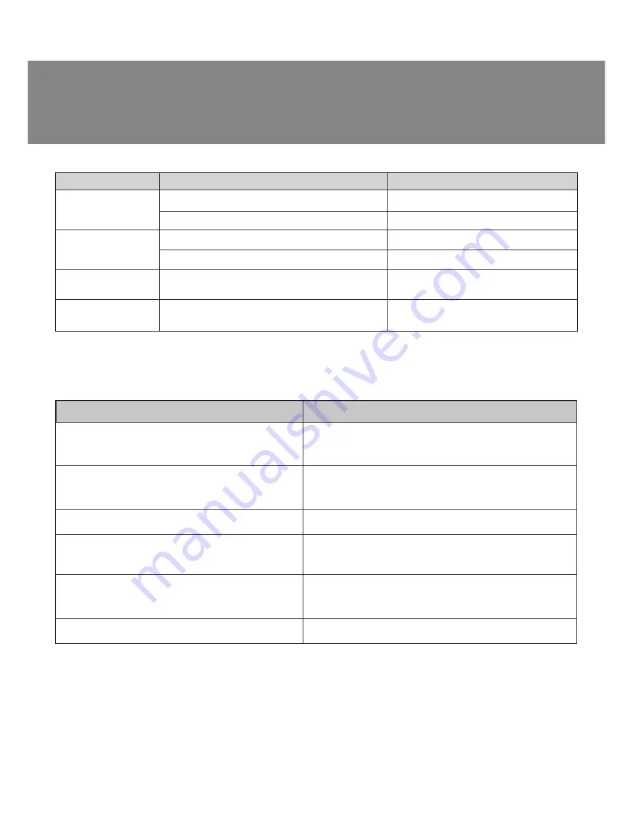 Sven MS-103 Operation Manual Download Page 5