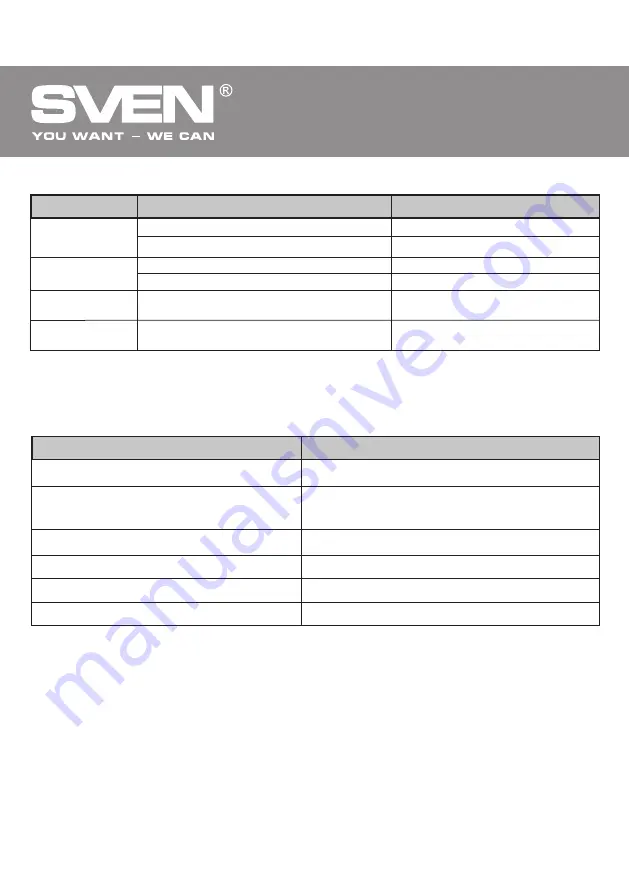 Sven ROYAL 2R Operation Manual Download Page 18