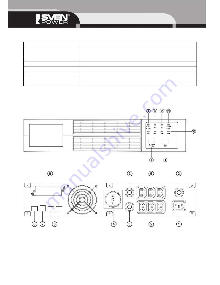 Sven Smart RM 2000 User Manual Download Page 16