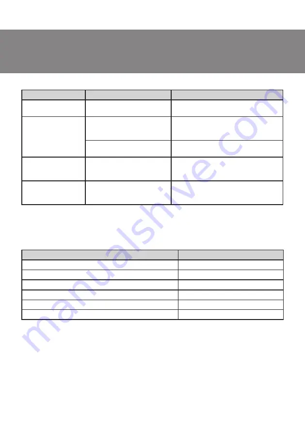 Sven SPS-580 Operation Manual Download Page 5