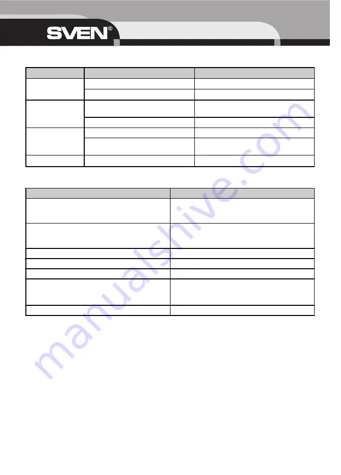 Sven SPS-855 Operation Manual Download Page 14