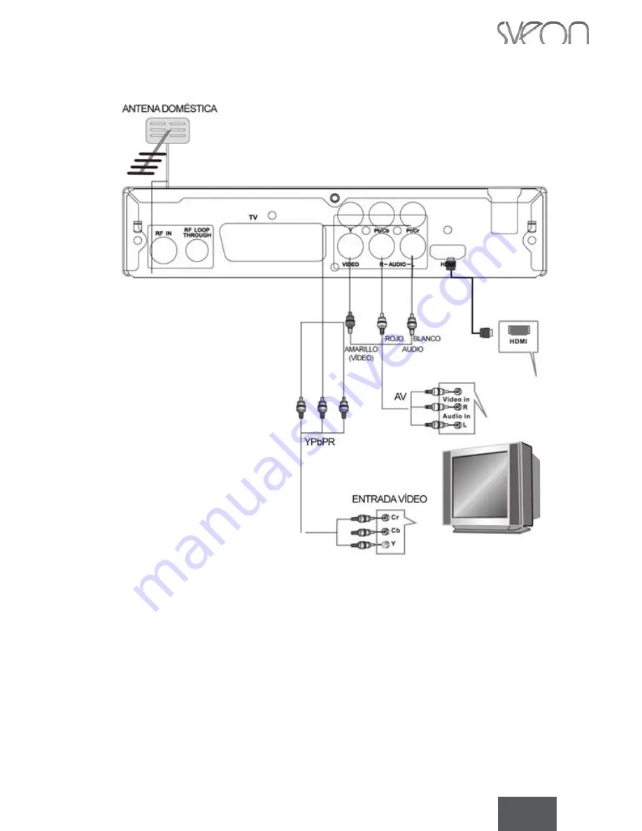 Sveon SDT8200 User Manual Download Page 6