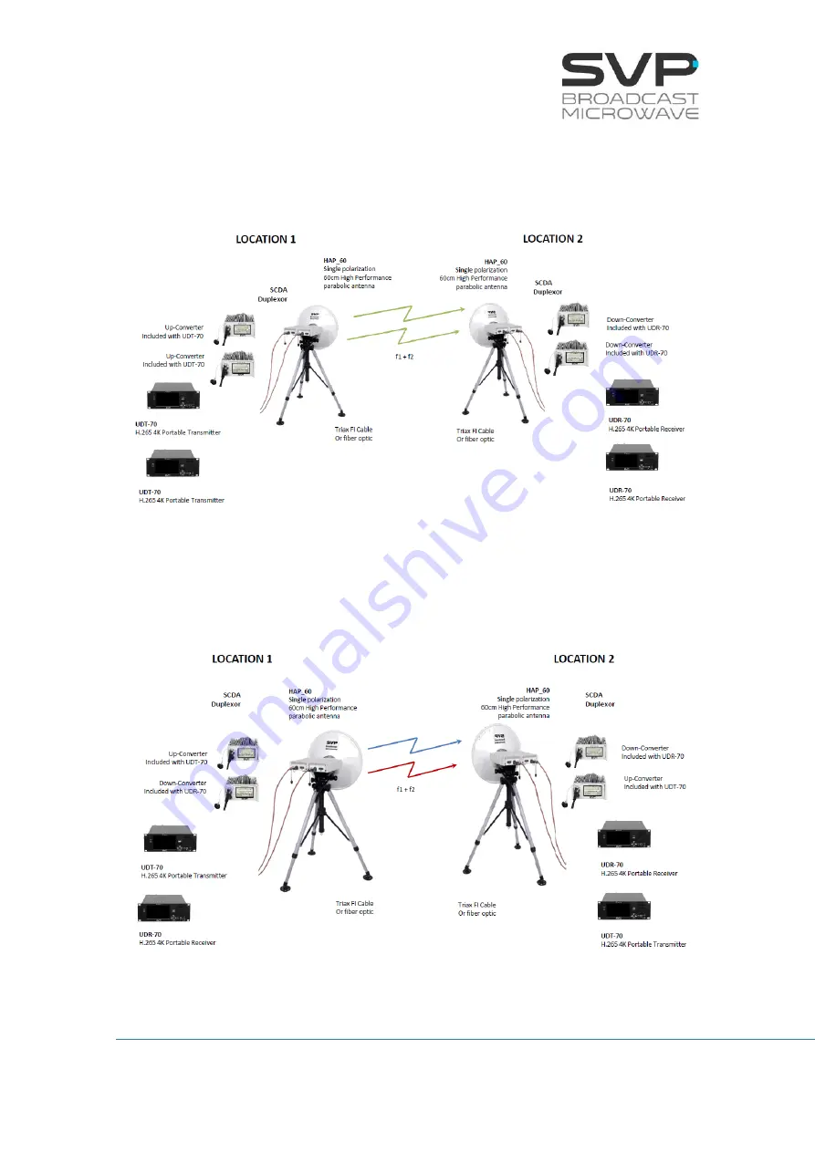 SVP UDR-70 User Manual Download Page 160