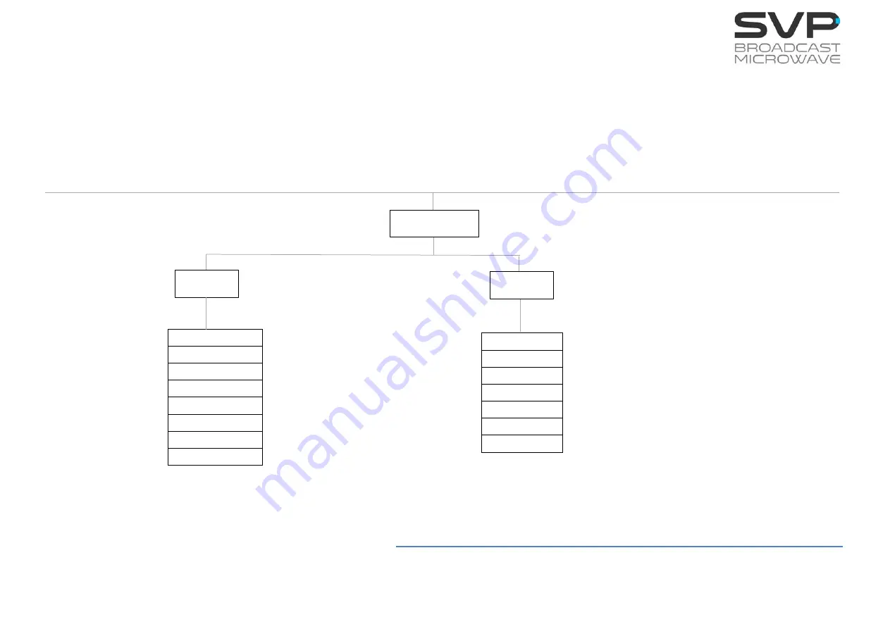 SVP UDT-02 Manual Download Page 33