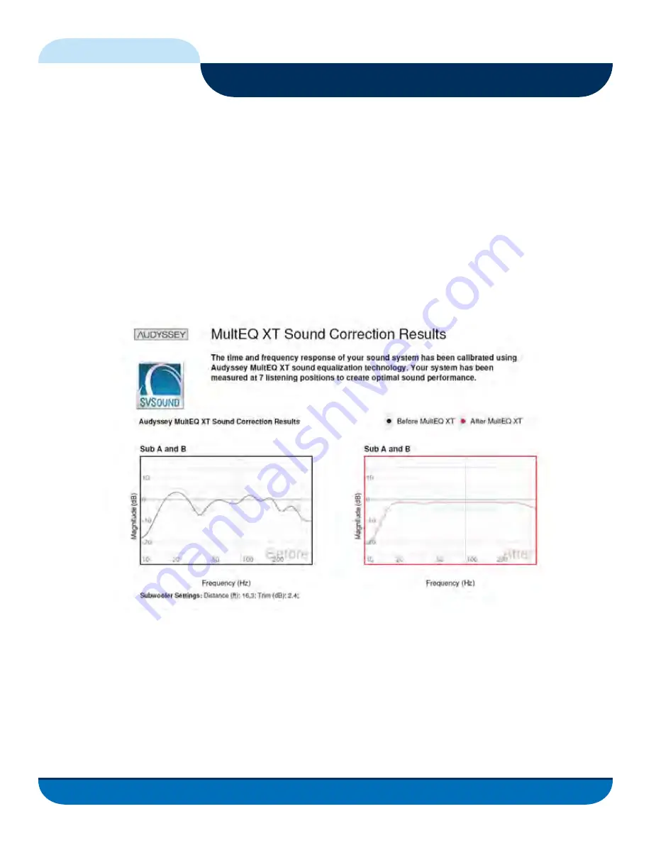 SVS AS-EQ1 Operator'S Manual Download Page 35