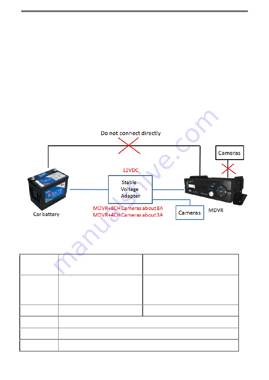 SVS SVSMDVR Owners Installation And Operating Manual Download Page 5