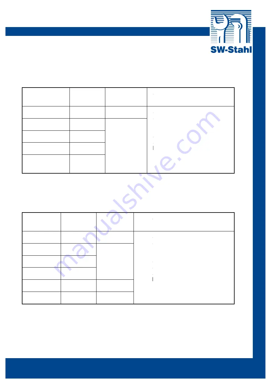 SW-Stahl 32223L Скачать руководство пользователя страница 5