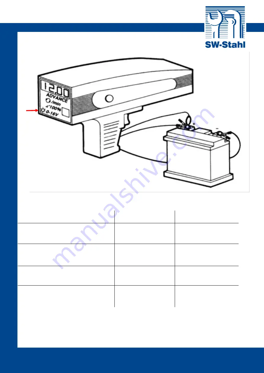 SW-Stahl 32229L Instruction Manual Download Page 18